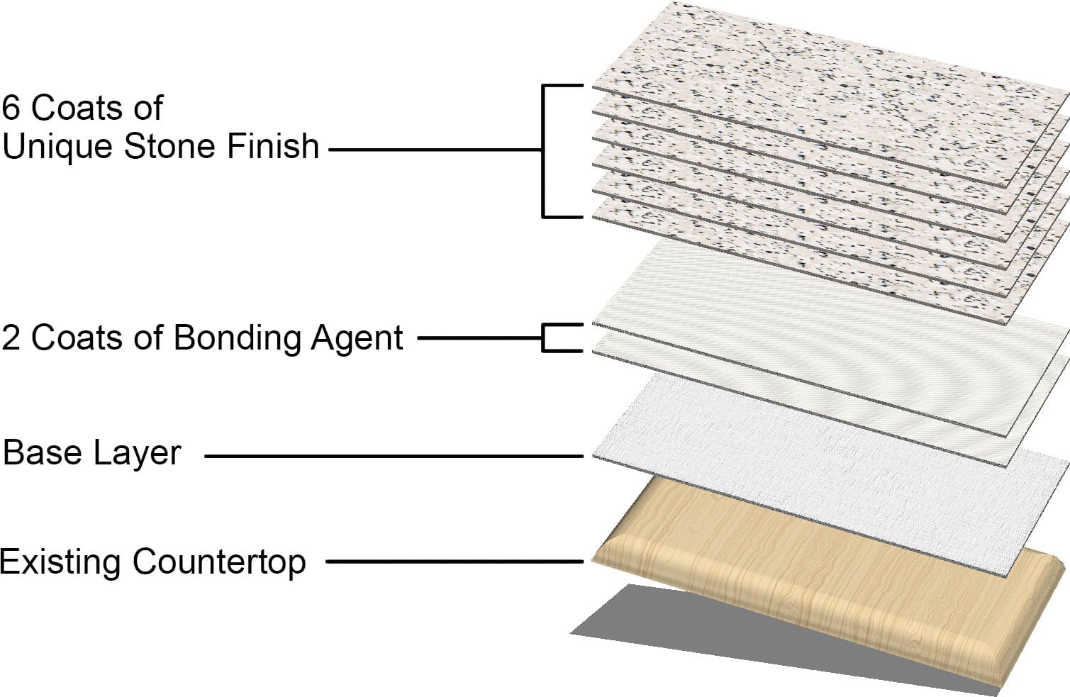 Unique Stone Resurfacing Countertop Resurfacing